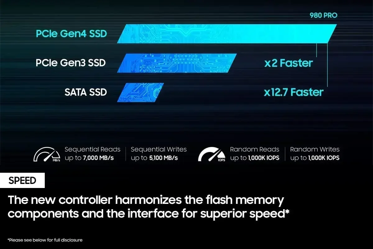980Pro M.2 2280 NVMe PCIe Gen4 - External Nvme Ssd ulasan dan harga